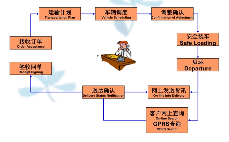 苏州到永泰搬家公司-苏州到永泰长途搬家公司